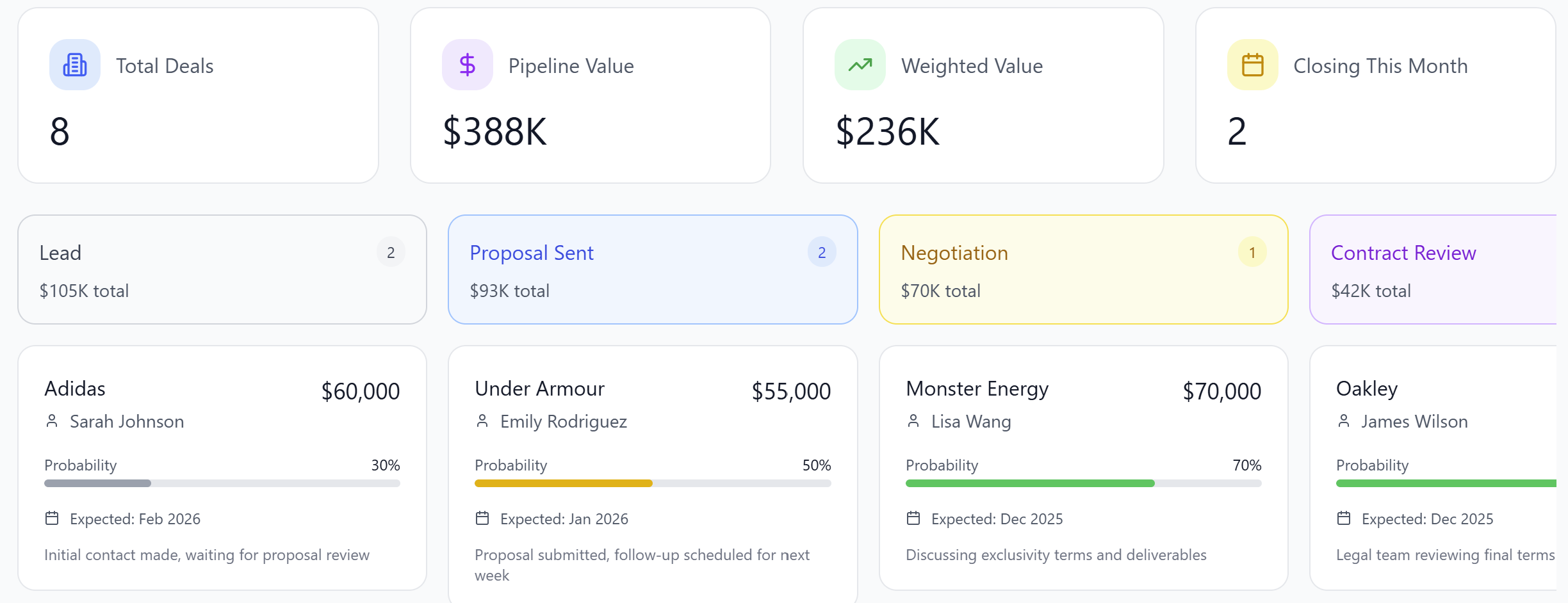 Deal Pipeline Dashboard